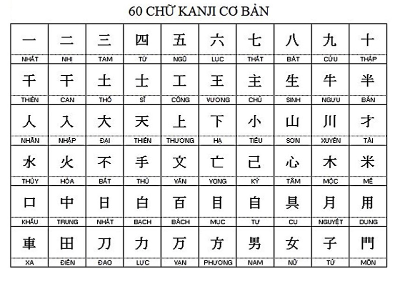 bảng chữ cái tiếng nhật kanji