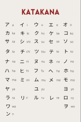 bảng chữ cái tiếng nhật katakana