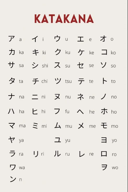 bảng chữ cái tiếng nhật katakana