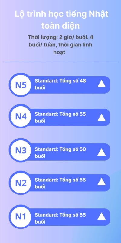học tiếng nhật tại nhà