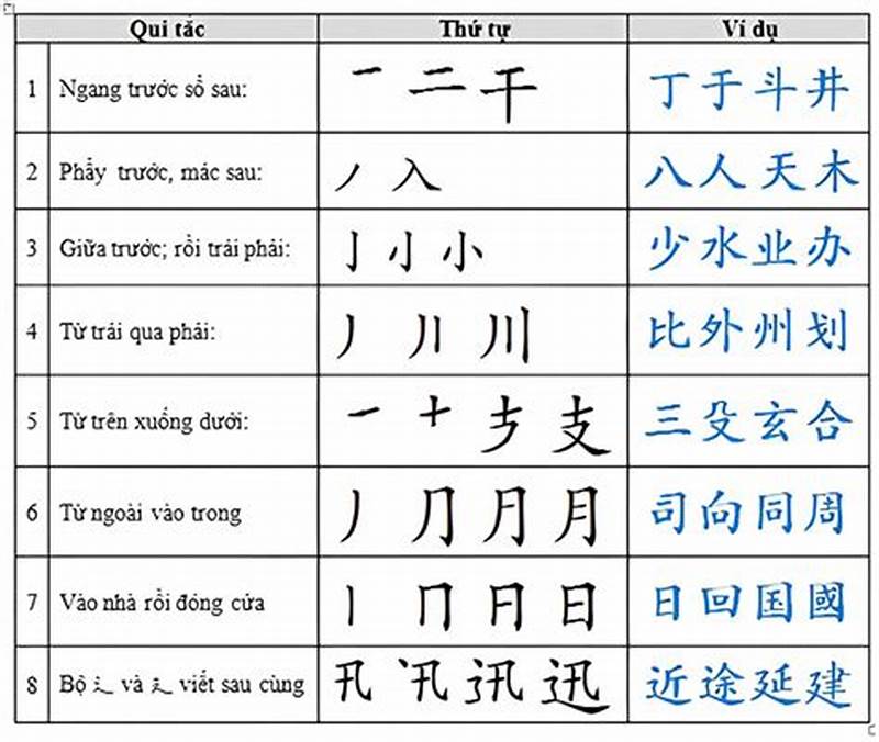 Bộ tứ tiếng Nhật