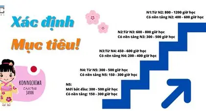 Học tiếng Nhật