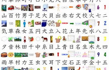 học ngôn ngữ Nhật
