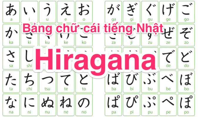 bảng chữ cái tiếng nhật Hiragana