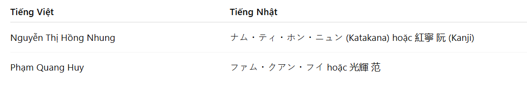 họ và tên tiếng nhật