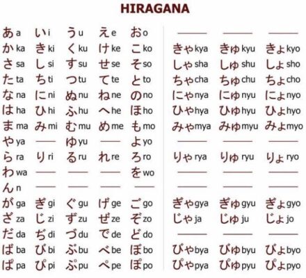 các bảng chữ cái tiếng Nhật