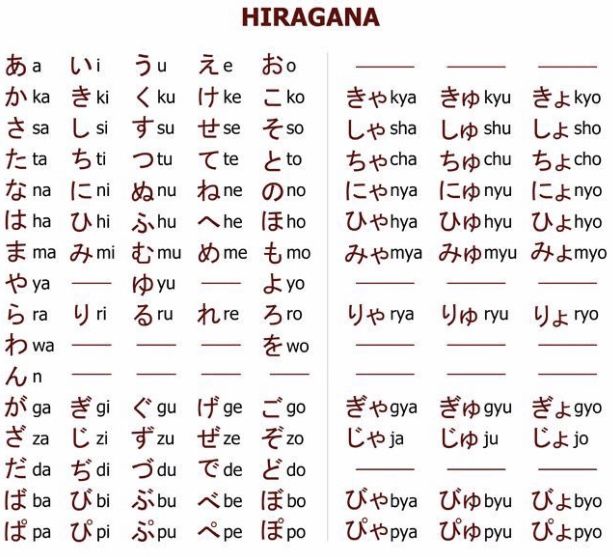 các bảng chữ cái tiếng Nhật