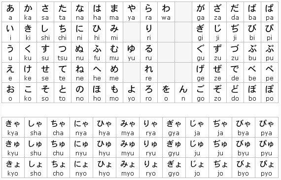 bang chu cai hiragana
