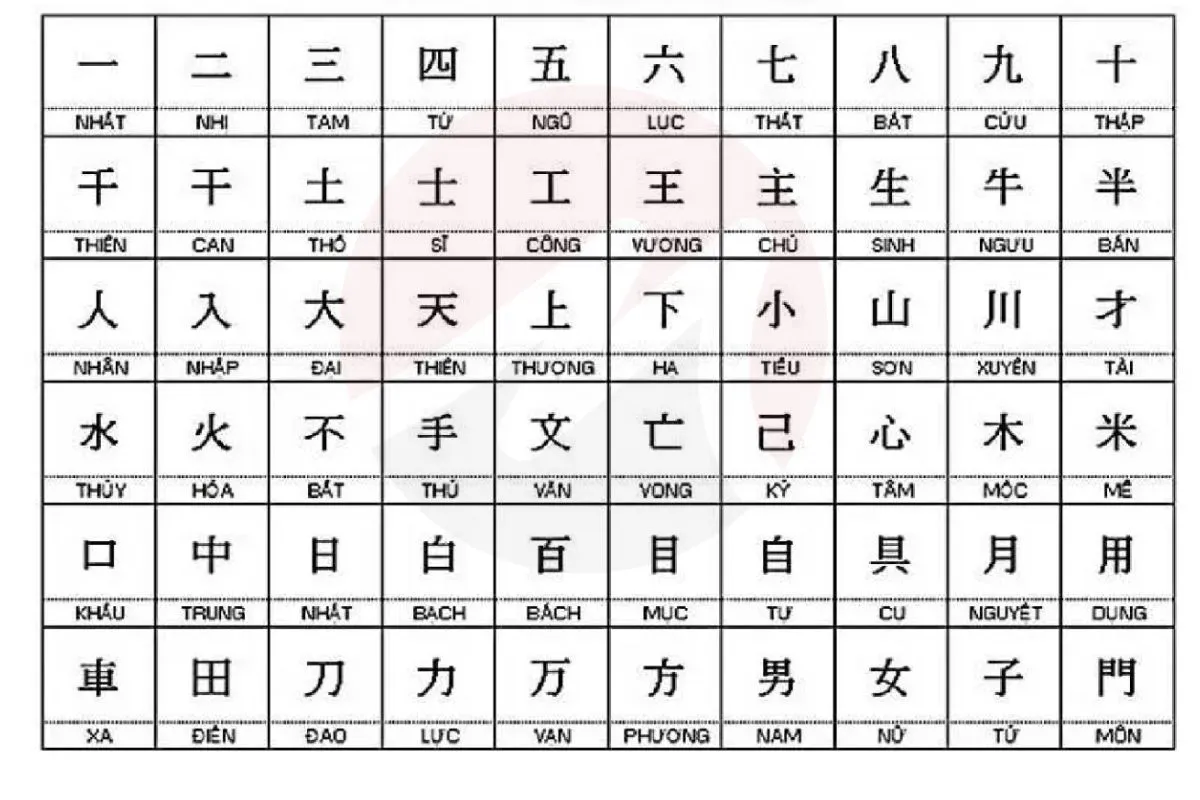 bảng chữ cái tiếng Nhật Kanji
