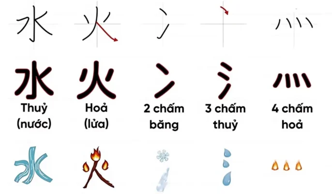 214 bộ thủ tiếng nhật