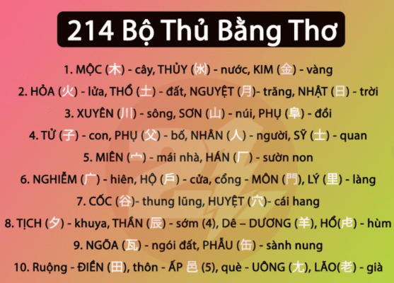 214 bộ thủ tiếng nhật