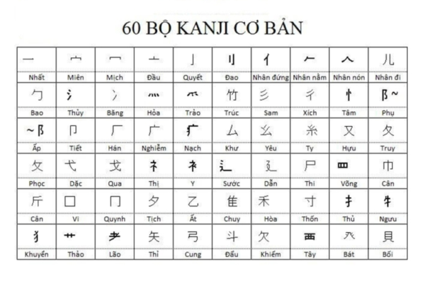 bảng chữ cái tiếng Nhật Kanji