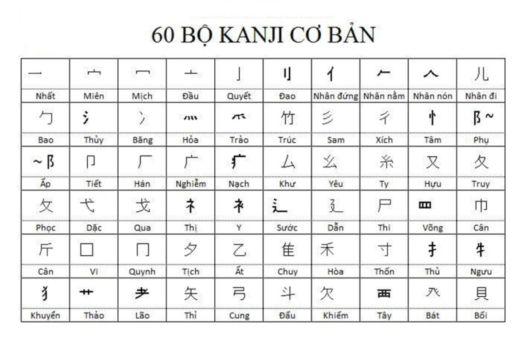 bảng chữ cái tiếng Nhật Kanji