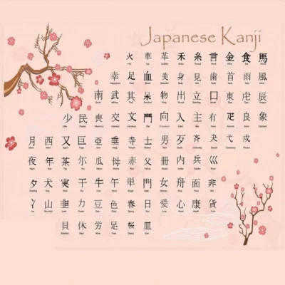 214 bộ thủ tiếng Nhật