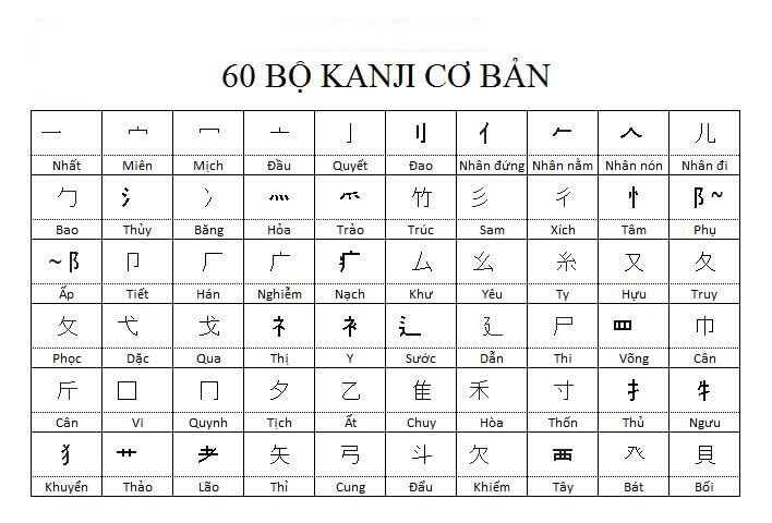 hoc kanji nhung cau de truoc kho sau